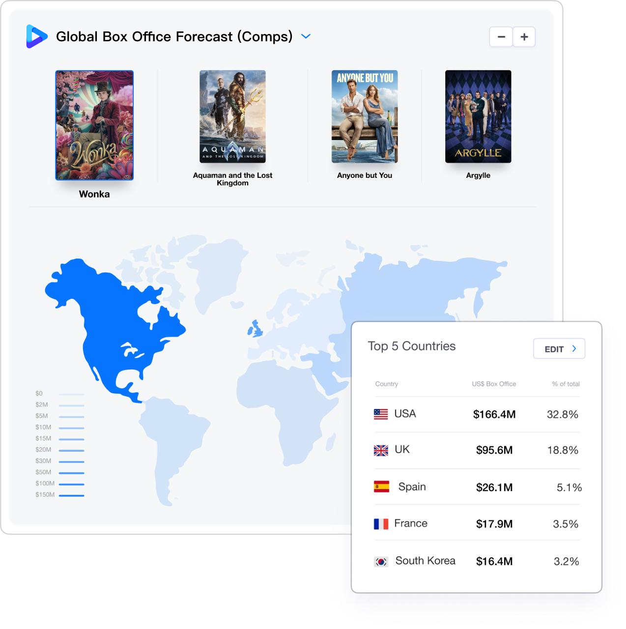 global boxoffice forecast