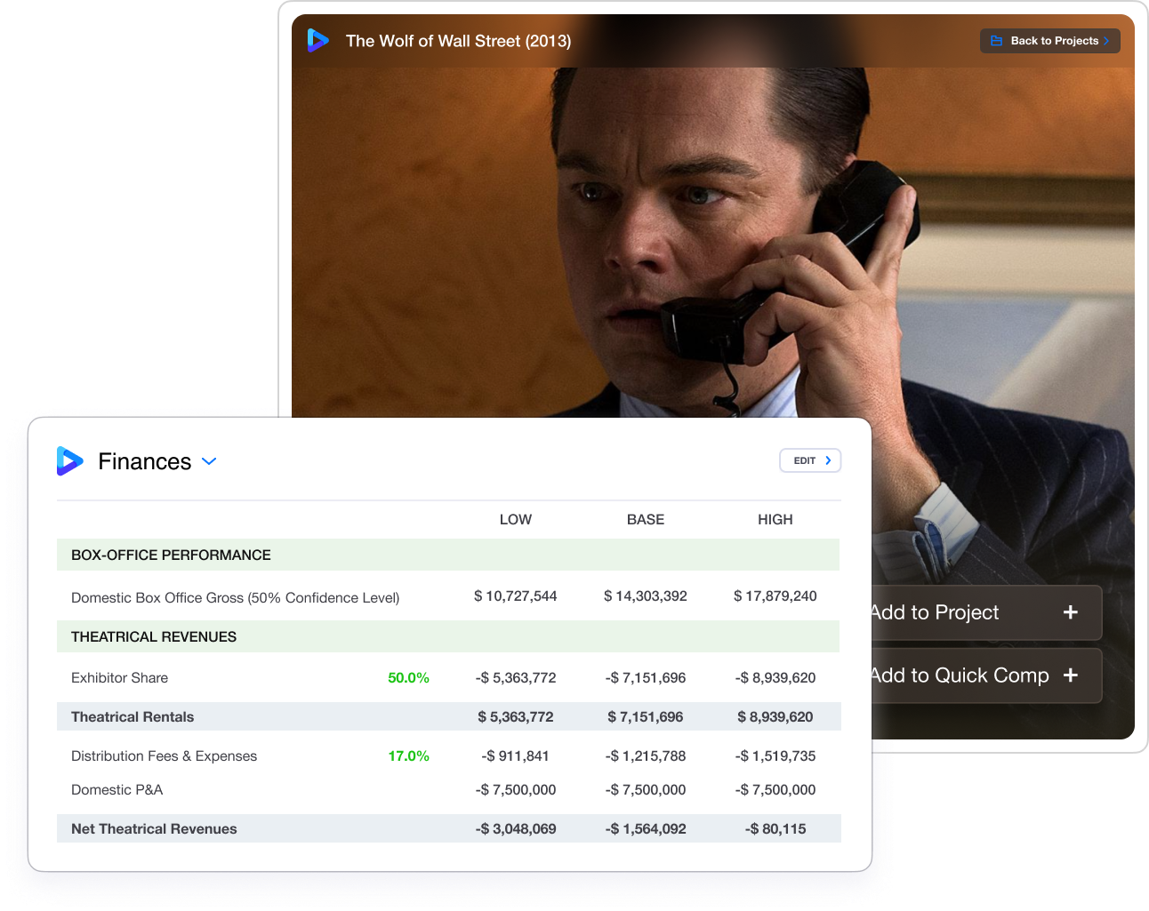 wolf of wall street finances