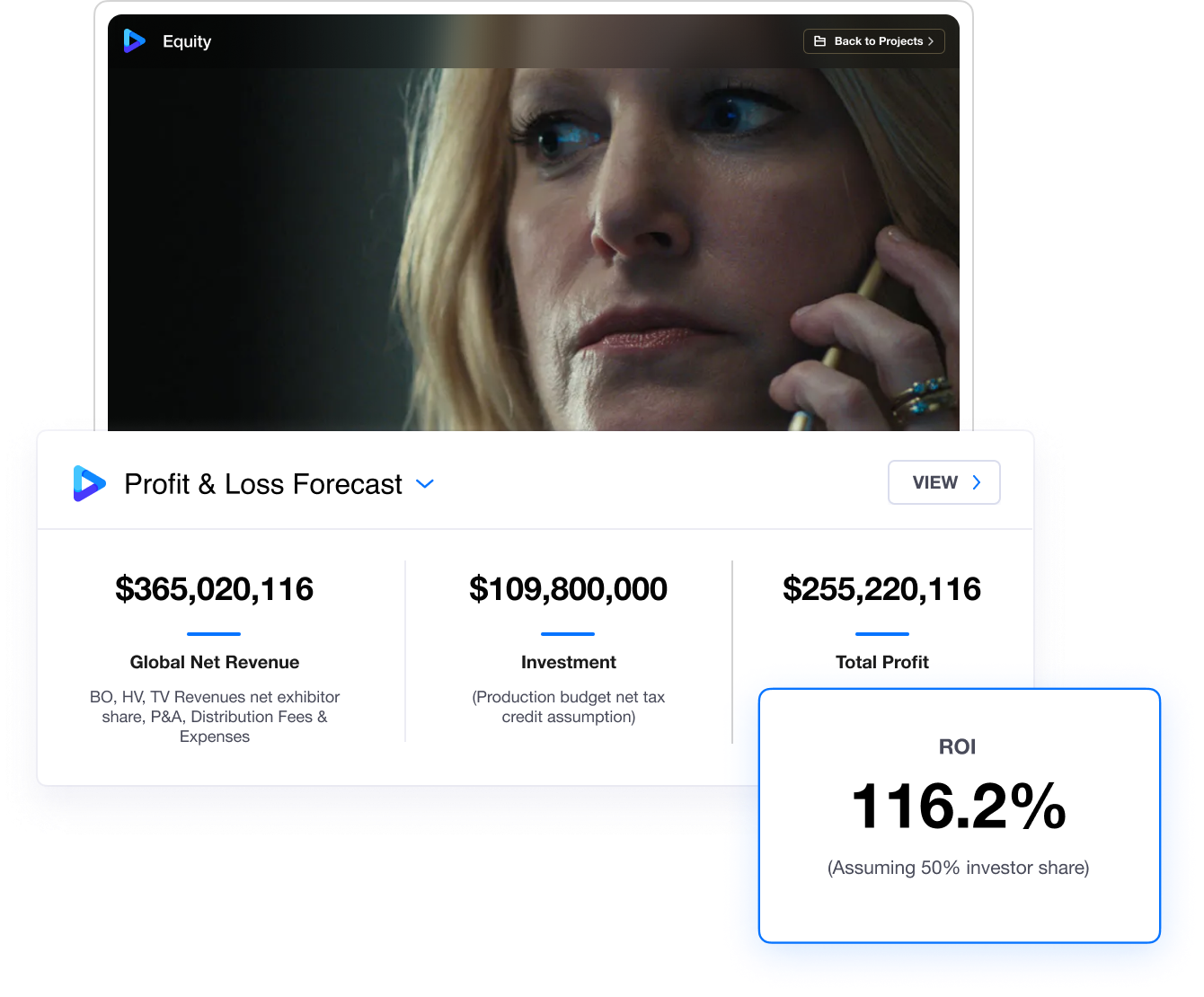 profit loss forecase