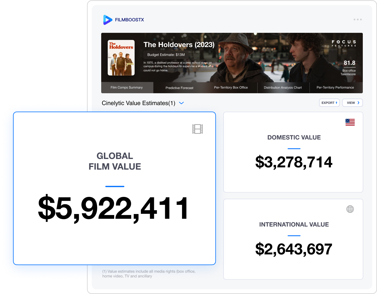 holdovers film value estimates