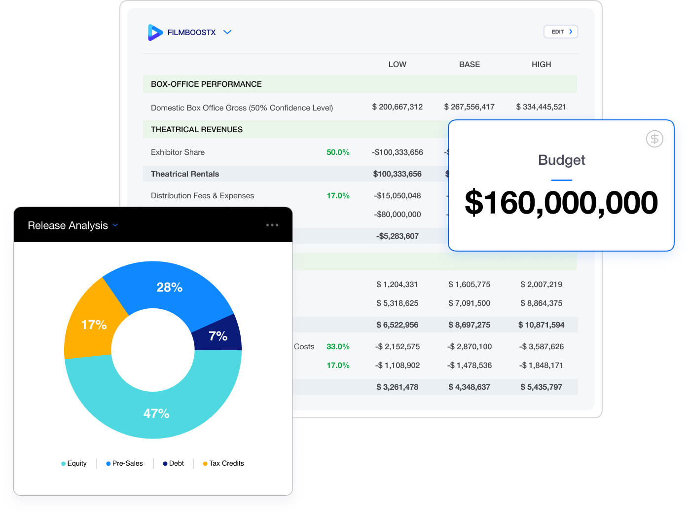 finance release analysis