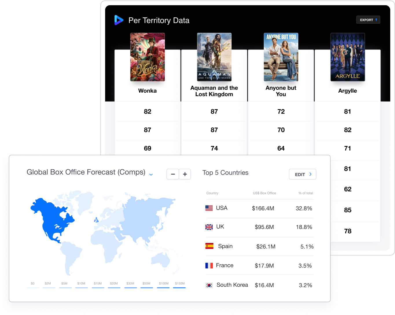 wonka global box office